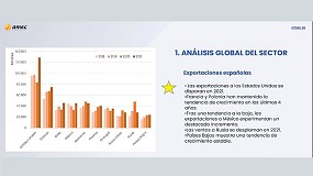 Picture of [es] Las empresas de Amec Envasgraf exportan un 16% ms en 2021