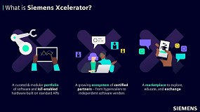 Foto de Siemens lanza Siemens Xcelerator, una plataforma empresarial digital abierta para acelerar la transformación digital