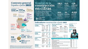 Fotografia de [es] El Observatorio Industrial de la Construccin confirma la buena marcha del sector con su ltima infografa