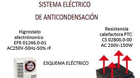 Foto de Stego termina con los problemas de condensacin en las mquinas expendedoras