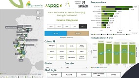 Foto de Consulai desenvolve plataforma de consulta das áreas de cereais e oleaginosas em parceria com a ANPROMIS, a ANPOC e a AOP