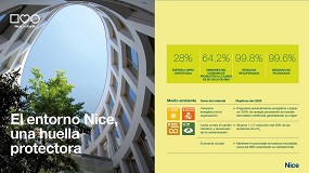 Foto de Nice presenta su primer Informe de Sostenibilidad