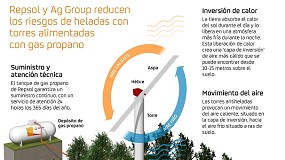Picture of [es] Las torres antiheladas de AG Group reducen los riesgos de helada cada ao