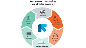 Foto de Tomra e IKEA destacan el futuro del reciclaje de madera en una transmisión vía web