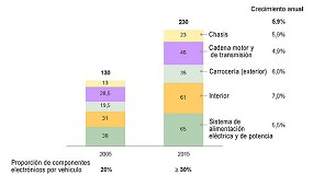 Foto de Electricidad y plstico: ahora ms que nunca