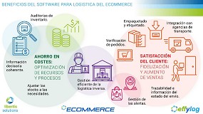 Foto de La logística del e-commerce enfocada al cliente impulsa el progreso tecnológico del sector logístico