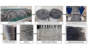 Avances en la recuperacin y valorizacin de fibras tcnicas de refuerzo para la obtencin de composites