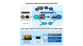 Foto de Asahi Kasei colabora no desenvolvimento de tecnologia de reciclagem de fibra de carbono