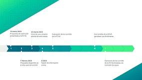 Coashiq celebra una jornada sobre PFAS coincidiendo con el comienzo de la revisin para la restriccin de estos productos en Europa