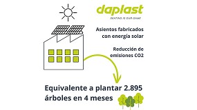 Daplast incorpora a su gama asientos para estadios fabricados con energa solar