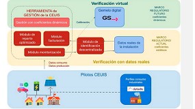 Foto de En busca de un sistema de gestin innovador de comunidades energticas urbano-industriales sostenibles