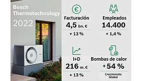 Foto de Bosch Termotecnia logra los 4.500 millones de euros en ventas durante 2022