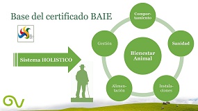 Foto de Bienestar en caprino: el camino de la certificaci�n