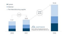 Cada vez ms y con ms fuerza