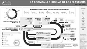 Foto de El informe Plastics -The Facts 2022, disponible en castellano