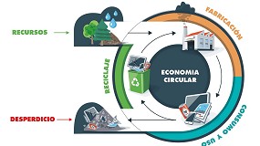 Foto de Grupo Nespoli: Sostenibilidad = Continuidad