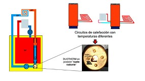 Perge present en Expobiomasa 2023 los nuevos dispositivos Duotherm y Stoptherm para sus calderas
