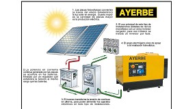 Foto de Ayerbe presenta su gama de generadores para energía fotovoltaica