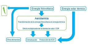 Picture of [es] Integracin de bombas de calor aerotrmicas con energa fotovoltaica
