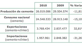 Foto de El sector cementero cierra 2010 con una cada del consumo del 15%