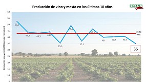 Foto de Los viticultores afrontan prdidas de hasta 1.200 euros por hectrea en la cosecha ms corta y cara de la ltima dcada