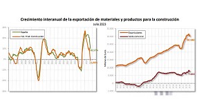 Foto de Cepco presenta su informe del mes de septiembre, que destaca por el descenso del comercio exterior