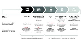 Descarbonizacin en la ejecucin de tneles: La tecnologa Master Builders Solutions, la llave maestra