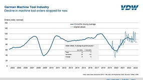 Foto de El sector de la mquina-herramienta alemana sigue sin dar seales de recuperacin de los pedidos