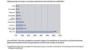 Picture of [es] Ahorro energtico en empresas de inyeccin de plstico