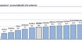 Picture of [es] Aumento de las exportaciones de papel y ligero incremento del consumo interno