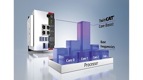 Foto de TwinCAT Core Boost, para un mayor rendimiento informtico en tiempo real