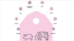 Primera plataforma basada en sensores para monitorizar el bienestar de los animales de granja