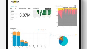 El proyecto Picvisa4.0, a punto de concluir