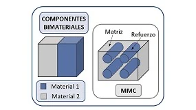 Foto de Fabricacin aditiva de componentes bimateriales para la mejora de prestaciones de los motores aeroespaciales