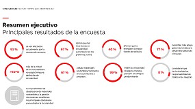Picture of [es] El 94% de las empresas industriales espaolas se ven afectadas por la escasez de recursos