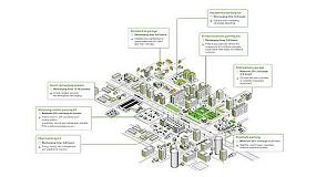 Foto de Schneider Electric desvela un nuevo concepto de ciudad con la incorporacin del vehculo elctrico