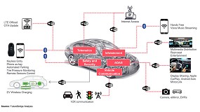 Foto de Ecosistemas digitales y vehculos autnomos en las smart cities