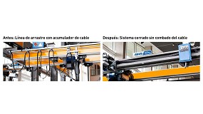 ABUS Gras lanza la innovadora solucin ABUPowerline para los sistemas monorral