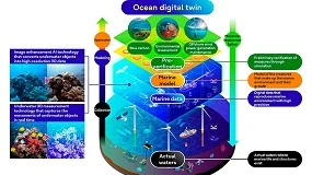 Foto de La tecnologa Fujitsu aprovecha datos de IA y drones submarinos para 'ocean digital twin'
