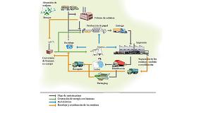 Foto de Ecoindicadores: por una industria grfica sostenible