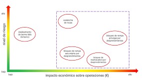 Avances tecnolgicos en la proteccin contra desprendimientos de rocas en minera a cielo abierto. Impactos a alta velocidad con rotacin