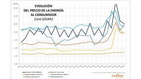 Foto de Los precios de la biomasa se sitan por debajo de los de la electricidad y los combustibles fsiles
