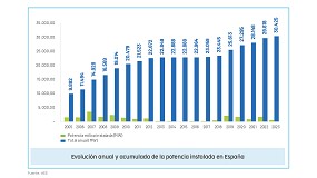 Foto de La elica cubri ms del 23% de la demanda elctrica nacional en 2023