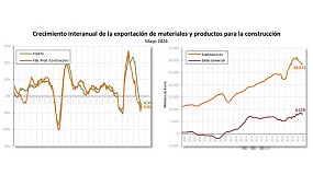 Fotografia de [es] El descenso en la tasa de paro y el moderado crecimiento del sentimiento econmico destacan en el informe de julio del CEPCO