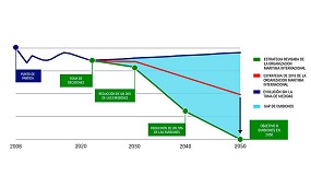 Foto de Estrategia actualizada de la OMI y el papel emergente del GNL