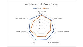 Fotografia de [es] Nuevos grados plsticos biodegradables y compostables para alimentacin