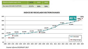 Picture of [es] Nuevas normativas y ensayos HDT/Vicat: asegura la calidad en el uso de plsticos reciclados