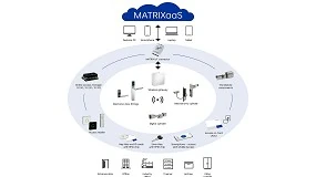 Foto de Dormakaba lanza una nueva generacin de control de acceso para empresas basada en la nube