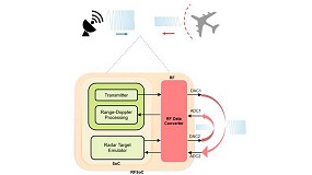 MathWorks lanza la versin R2024b de Matlab y Simulink