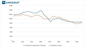 Foto de El mercado de tractores de ms de 30 aos supera al de nuevos